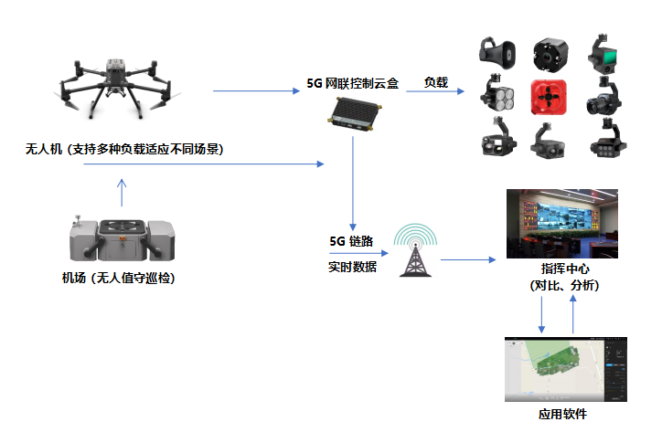 解决方案框架.png